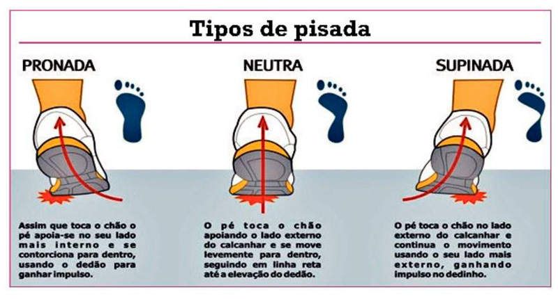 Adeptos de corrida Olho no joelho